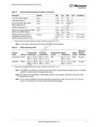 M2S090-1FG676IX417 Datasheet Page 17