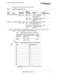 M2S090-1FG676IX417 Datasheet Page 18