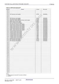 M30263F8BFP#U9A Datasheet Page 23