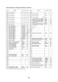 M30281FATHP Datasheet Page 21