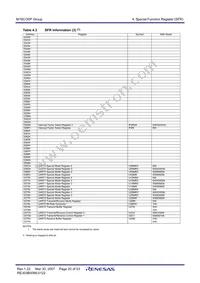 M30302GAPFP#U5 Datasheet Page 22