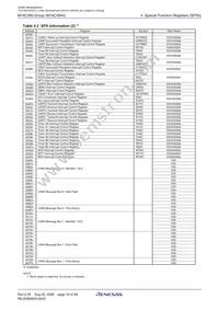 M306N4MGT-180FPUSQ Datasheet Page 18