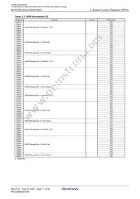 M306N4MGT-180FPUSQ Datasheet Page 19