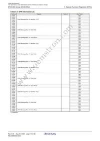 M306N4MGT-180FPUSQ Datasheet Page 21