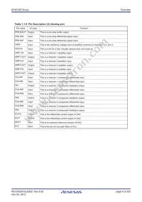 M306S0F8DGP#U3 Datasheet Page 9