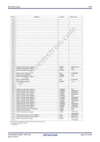 M306S0F8DGP#U3 Datasheet Page 16