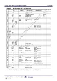 M30876FJBGP Datasheet Page 12