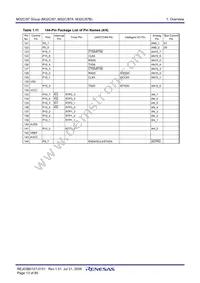 M30876FJBGP Datasheet Page 15