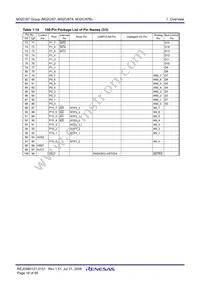 M30876FJBGP Datasheet Page 20