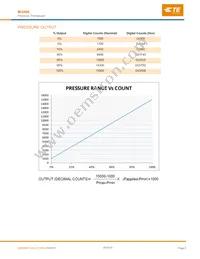 M32JM-000105-100PG Datasheet Page 6