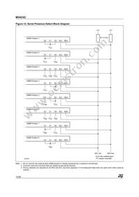 M34C02-RMB6TG Datasheet Page 14