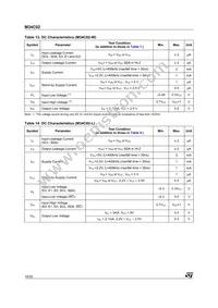 M34C02-RMB6TG Datasheet Page 18