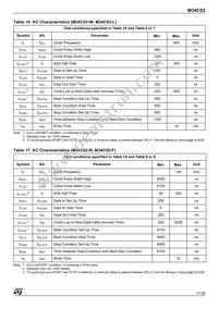 M34C02-WMN6T Datasheet Page 17