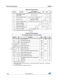 M34F04-WMN6TP Datasheet Page 20