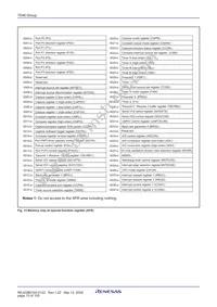 M37546G4HP#U0 Datasheet Page 17