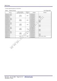 M38D24G4FP#U0 Datasheet Page 11