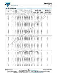 M39003/03-4044/98 Datasheet Page 4
