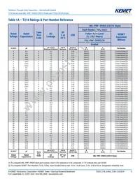 M39003/10-2114S Datasheet Page 3