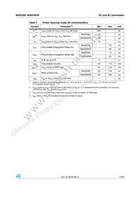 M40Z300WMQ6F Datasheet Page 17