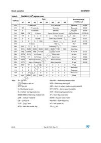 M41ST85WMH6TR Datasheet Page 20