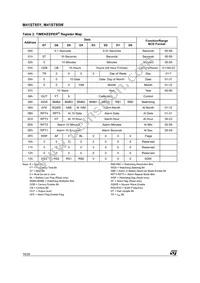 M41ST85YMX6 Datasheet Page 14