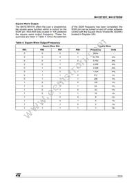 M41ST85YMX6 Datasheet Page 19