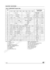 M41ST95WMX6TR Datasheet Page 16