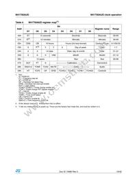 M41T00AUDD1F Datasheet Page 19