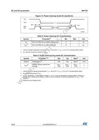 M41T01M6F Datasheet Page 20