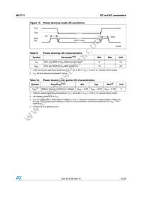 M41T11MH6E Datasheet Page 21