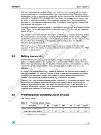 M41T256YMH7F Datasheet Page 21