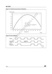 M41T256YMT7F Datasheet Page 16