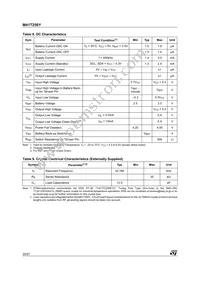 M41T256YMT7F Datasheet Page 20