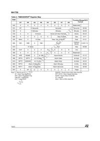 M41T50Q6F Datasheet Page 12