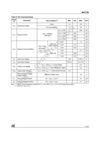 M41T50Q6F Datasheet Page 17