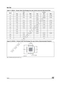M41T50Q6F Datasheet Page 20