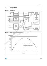 M41T56C64MY6E Datasheet Page 7