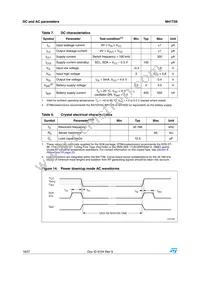M41T56MH6F Datasheet Page 18