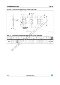 M41T56MH6F Datasheet Page 22