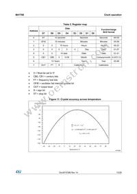 M41T60Q6F Datasheet Page 15