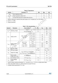 M41T60Q6F Datasheet Page 20