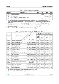 M41T60Q6F Datasheet Page 21