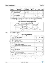 M41T60Q6F Datasheet Page 22