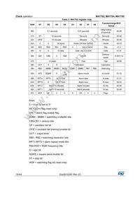 M41T64Q6F Datasheet Page 18