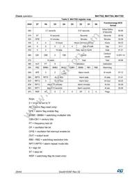 M41T64Q6F Datasheet Page 20