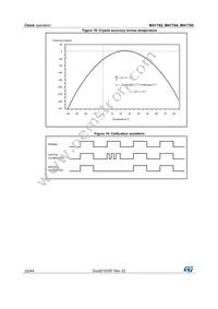 M41T64Q6F Datasheet Page 22