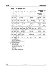 M41T66Q6F Datasheet Page 15