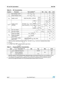 M41T80M6E Datasheet Page 20