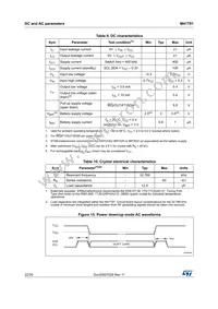 M41T81MX6 Datasheet Page 22