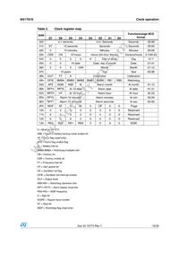 M41T81SMY6E Datasheet Page 15